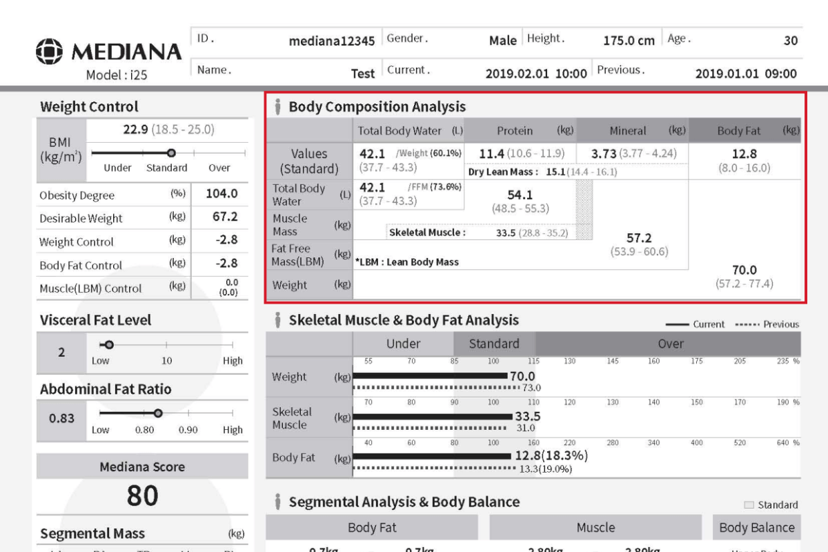 Body Composition Analysis