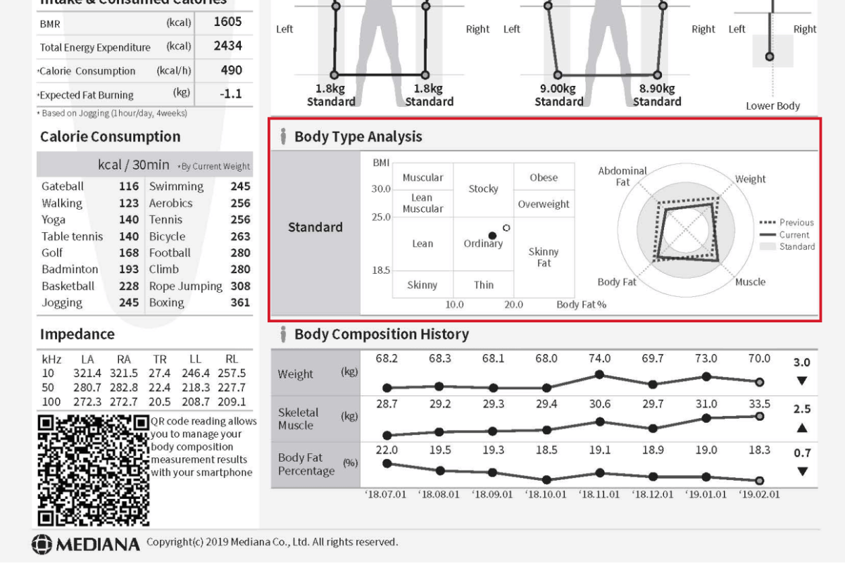 Body Type Analysis