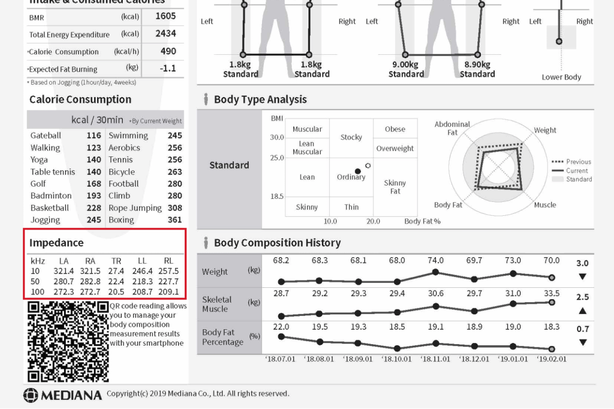Impedance